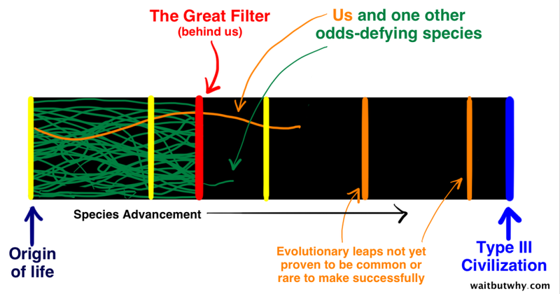 Illustration for article titled The Fermi Paradox: Where the Hell Are the Other Earths?